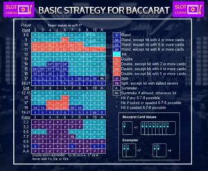 ultimate baccarat strategy pdf|Ultimate Baccarat Strategy .